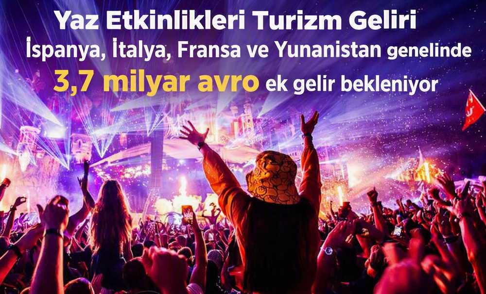 Yaz Etkinlikleri 3,7 Milyar € Getirecek”