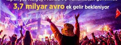 Yaz Etkinlikleri 3,7 Milyar € Getirecek”